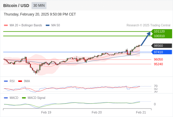 Analyst Views Chart