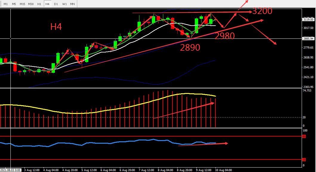 https://asset.onetrader.online/upload/file/1628524800000/1628577558531.jpeg