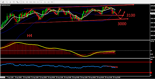 https://asset.onetrader.online/upload/file/1629820800000/1629867398312.png