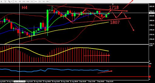 https://asset.onetrader.online/upload/file/1630598400000/1630643422201.jpeg