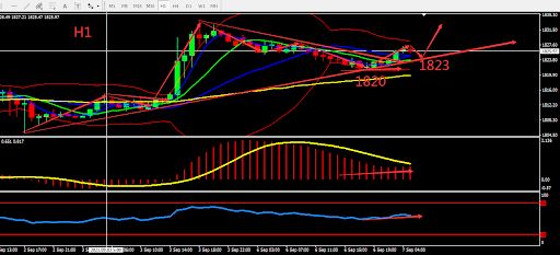 https://asset.onetrader.online/upload/file/1630944000000/1630988584023.jpeg