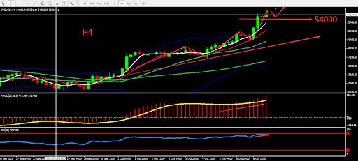 https://asset.onetrader.online/upload/file/1633536000000/1633577233874.jpeg