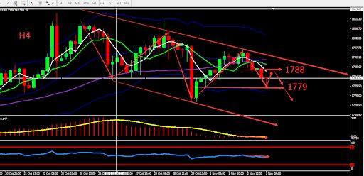 https://asset.onetrader.online/upload/file/1635868800000/1635915620902.jpeg