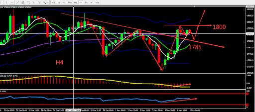 https://asset.onetrader.online/upload/file/1636041600000/1636084577963.jpeg