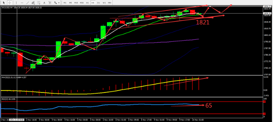 https://asset.onetrader.online/upload/file/1636473600000/1636518478938.png