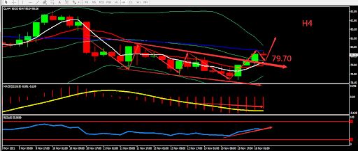 https://asset.onetrader.online/upload/file/1636992000000/1637038006732.jpeg