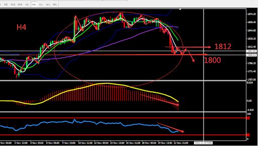 https://asset.onetrader.online/upload/file/1637596800000/1637641189445.jpeg