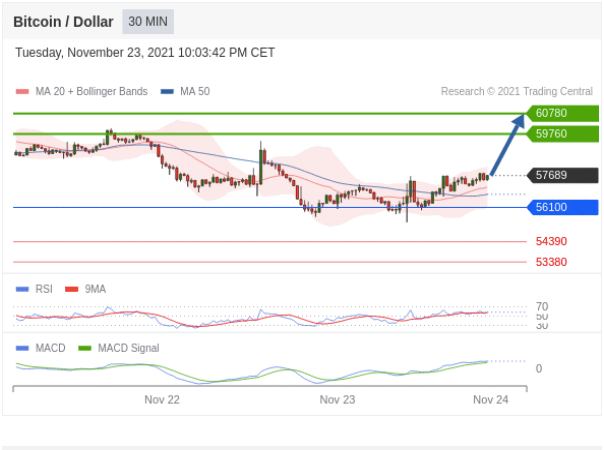 https://asset.onetrader.online/upload/file/1637683200000/1637736801387.jpeg