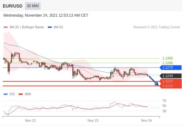 https://asset.onetrader.online/upload/file/1637683200000/1637737287247.jpeg