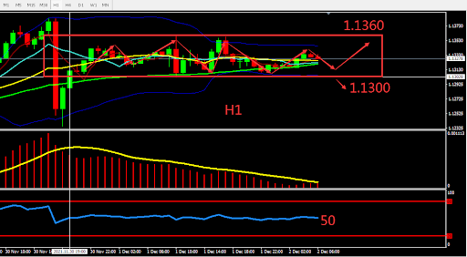 https://asset.onetrader.online/upload/file/1638374400000/1638426921532.png