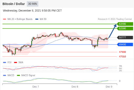 https://asset.onetrader.online/upload/file/1638979200000/1639019908062.png