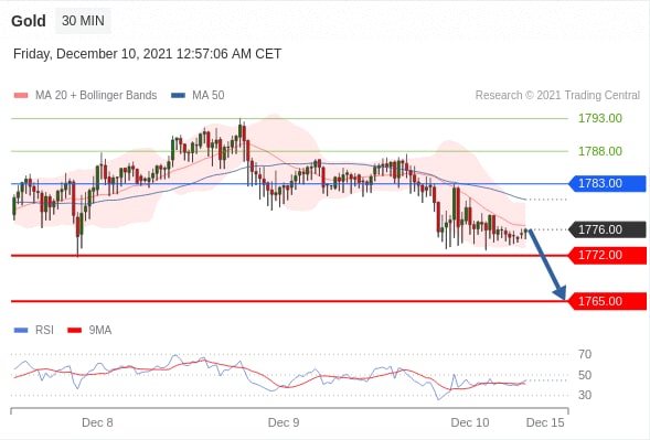 https://asset.onetrader.online/upload/file/1639065600000/1639105558911.jpeg