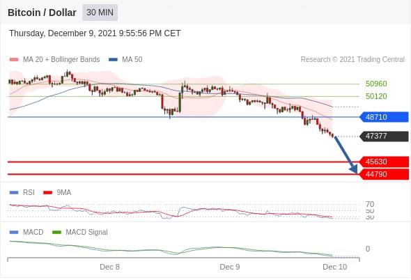 https://asset.onetrader.online/upload/file/1639065600000/1639105842926.jpeg