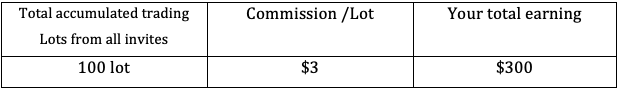 https://asset.onetrader.online/upload/file/1639497600000/1639553049783.png