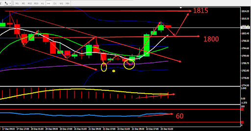 https://asset.onetrader.online/upload/file/1640188800000/1640235497138.png