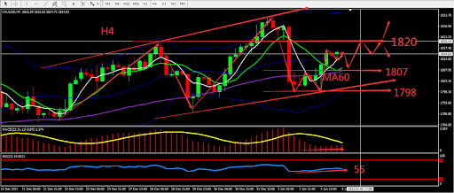 https://asset.onetrader.online/upload/file/1641312000000/1641356078257.png