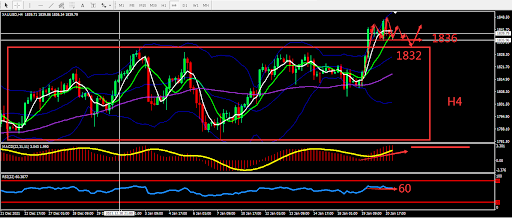 https://asset.onetrader.online/upload/file/1642694400000/1642738970723.png