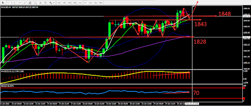 https://asset.onetrader.online/upload/file/1643126400000/1643172561465.png