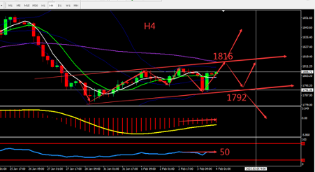 https://asset.onetrader.online/upload/file/1643904000000/1643946199306.png