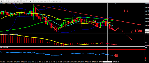 https://asset.onetrader.online/upload/file/1645545600000/1645597502642.png