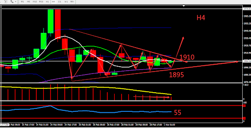 https://asset.onetrader.online/upload/file/1646064000000/1646108572480.png