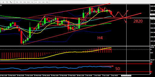 https://asset.onetrader.online/upload/file/1646236800000/1646289538476.png