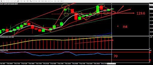 https://asset.onetrader.online/upload/file/1646755200000/1646800860333.png