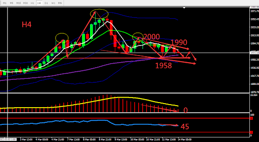 https://asset.onetrader.online/upload/file/1647187200000/1647231994450.png