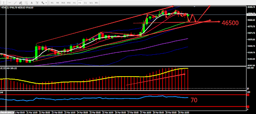 https://asset.onetrader.online/upload/file/1648569600000/1648616175707.png