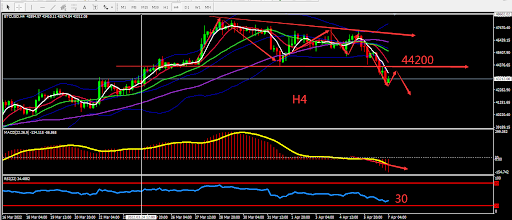 https://asset.onetrader.online/upload/file/1649260800000/1649306481773.png