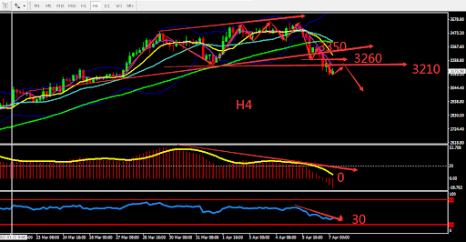 https://asset.onetrader.online/upload/file/1649260800000/1649306518488.png