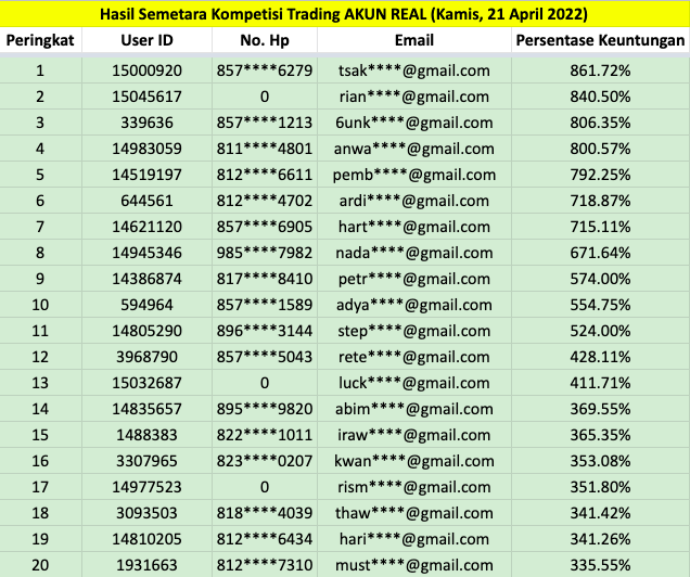 https://asset.onetrader.online/upload/file/1650470400000/1650541140425.png