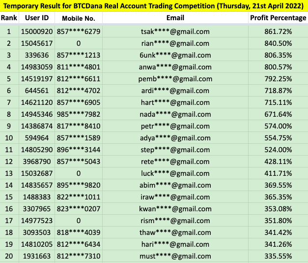 https://asset.onetrader.online/upload/file/1650470400000/1650541224755.png