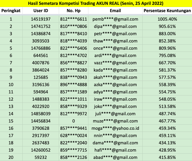 https://asset.onetrader.online/upload/file/1650816000000/1650886286661.png