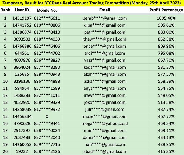 https://asset.onetrader.online/upload/file/1650816000000/1650886402086.png