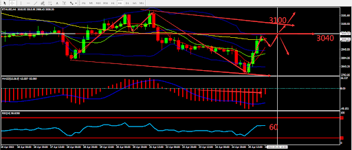 https://asset.onetrader.online/upload/file/1650902400000/1650954578744.298.png