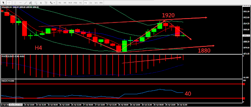 https://asset.onetrader.online/upload/file/1651420800000/1651463956991.805.png