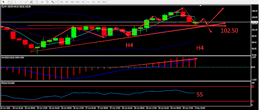 https://asset.onetrader.online/upload/file/1651420800000/1651463963649.862.png