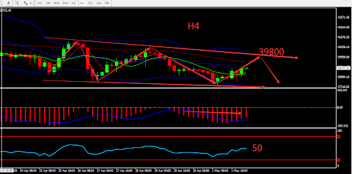 https://asset.onetrader.online/upload/file/1651420800000/1651464060279.165.png