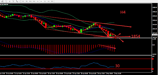 https://asset.onetrader.online/upload/file/1651507200000/1651550067855.679.png