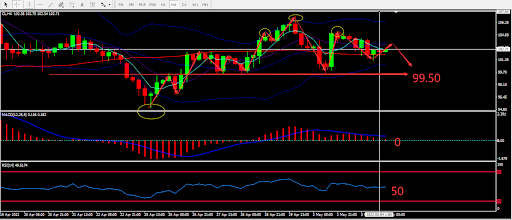 https://asset.onetrader.online/upload/file/1651593600000/1651638275528.578.png