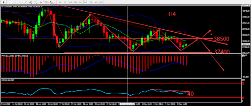 https://asset.onetrader.online/upload/file/1651593600000/1651640627794.457.png