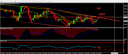 https://asset.onetrader.online/upload/file/1651593600000/1651640697057.956.png