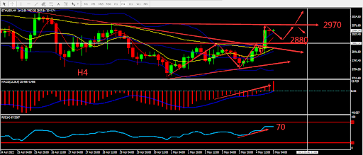 https://asset.onetrader.online/upload/file/1651680000000/1651733105411.309.png