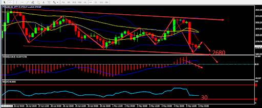 https://asset.onetrader.online/upload/file/1651766400000/1651811121340.987.png