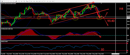 https://asset.onetrader.online/upload/file/1652112000000/1652156153756.870.png