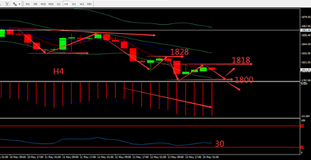 https://asset.onetrader.online/upload/file/1652630400000/1652673465831.png