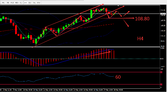 https://asset.onetrader.online/upload/file/1652803200000/1652847974158.png