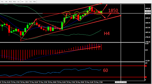 https://asset.onetrader.online/upload/file/1653321600000/1653367908964.610.png