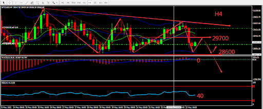 https://asset.onetrader.online/upload/file/1653321600000/1653374739035.363.png